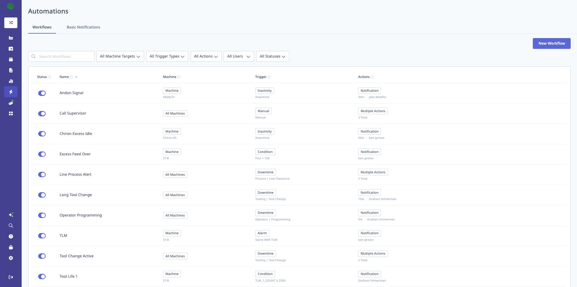 Automations and Workflows Main Menu